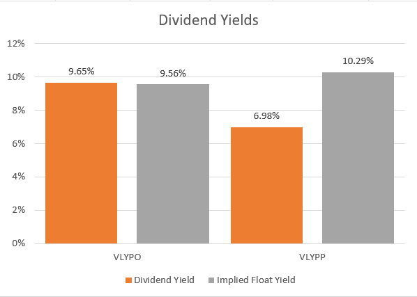 Valley National Bancorp Dividend Yield