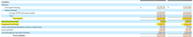 Valley National Bancorp Liabilities