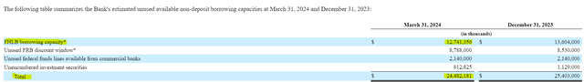 Valley National Bancorp Liquidity