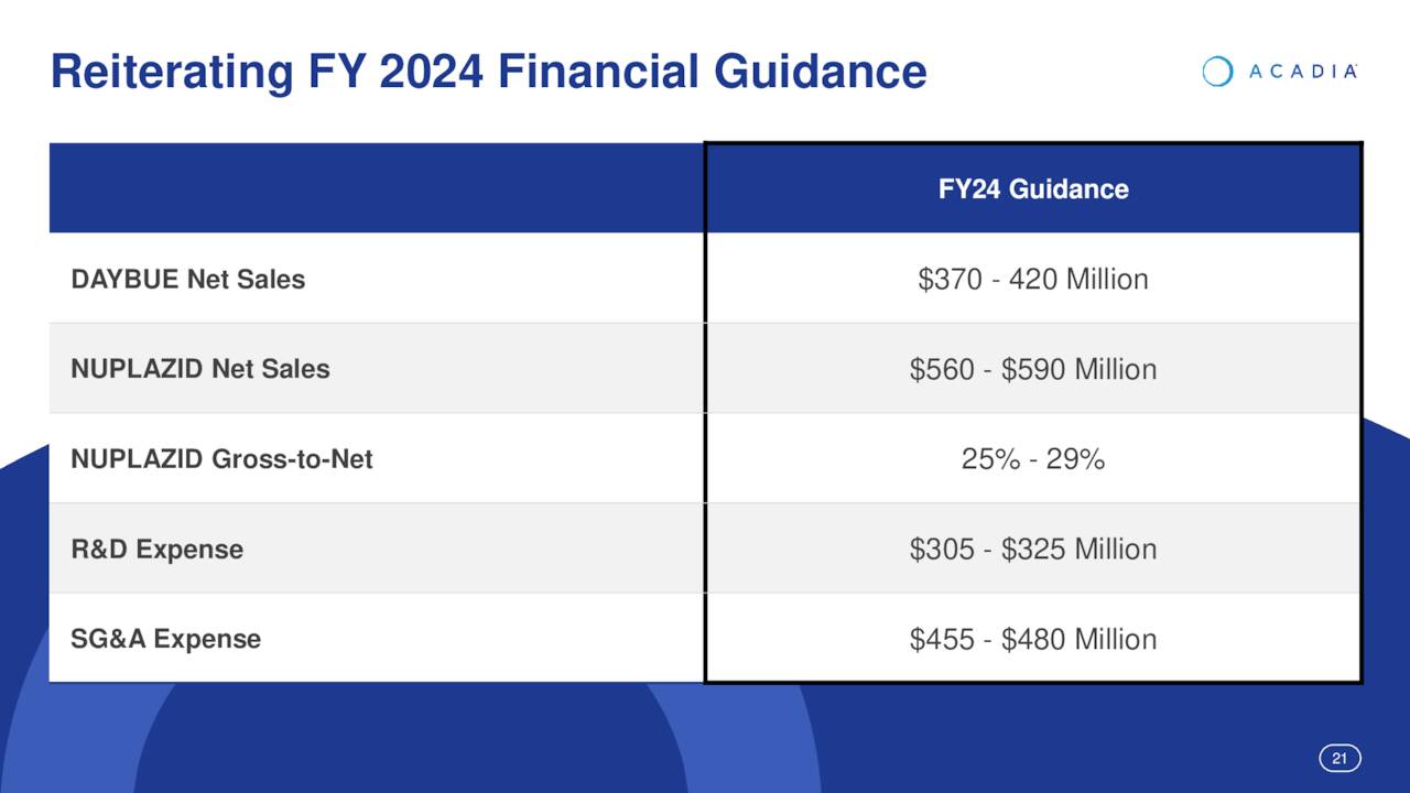 Reiterating FY 2024 Financial Guidance