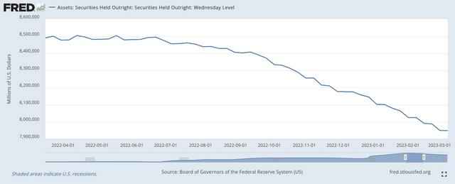 Securities Held Outright