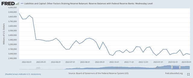 Reserve Balances