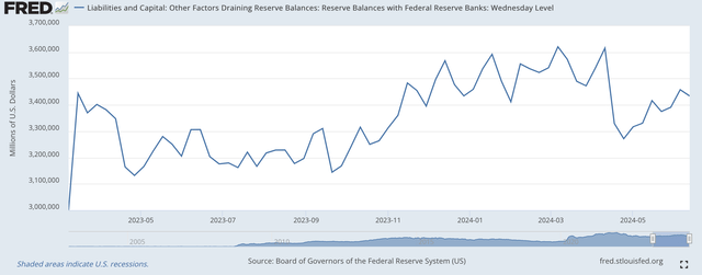 Reserve Balances with Federal Reserve Banks