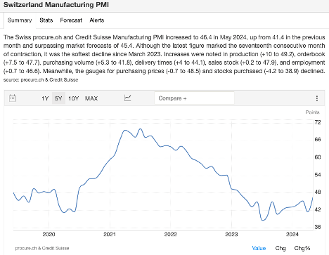 Manufacturing PMI