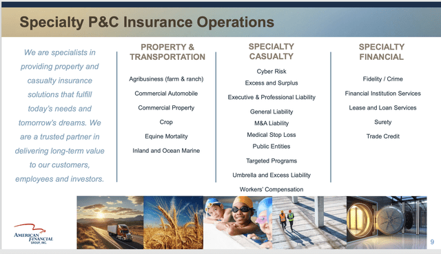 AFG Segments information