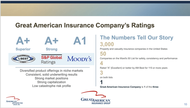 AFG Ratings slide