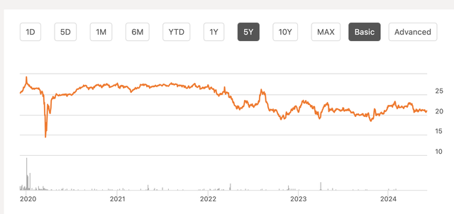 AFGC Price Chart