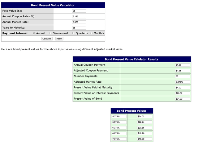 AFGC present value tables