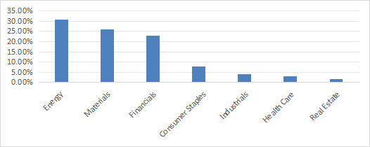 Sector breakdown