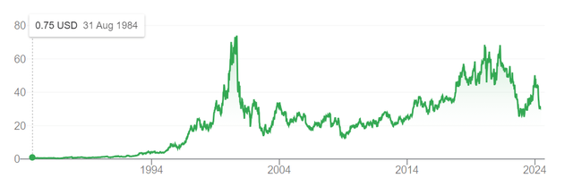 INTC stock price