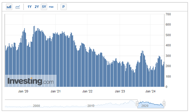 CFTC Crude Oil Net Speculative Positions