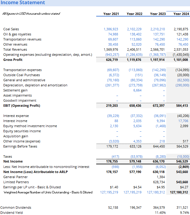 ARLP Annual Income Statement