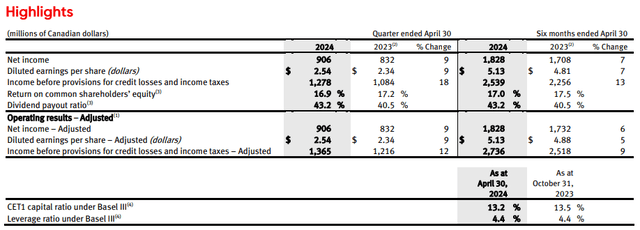 National Bank of Canada: Press Release Second Quarter 2024