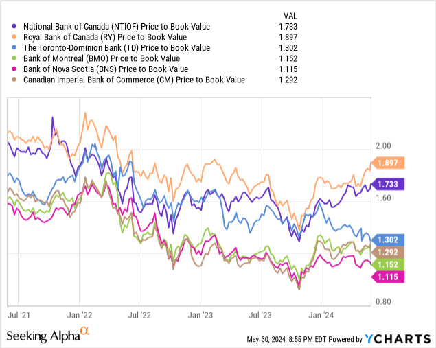 ycharts.com