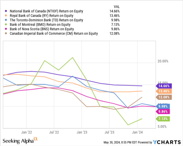 ycharts.com