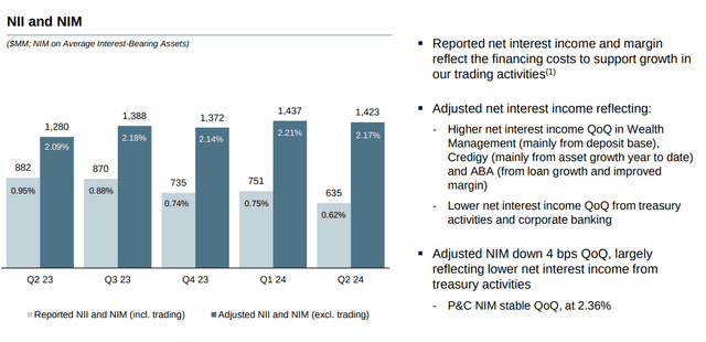 National Bank of Canada: Investor Presentation Second Quarter 2024