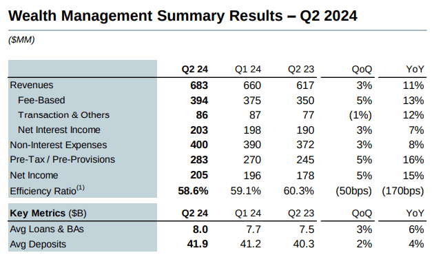 National Bank of Canada: Investor Presentation Second Quarter 2024