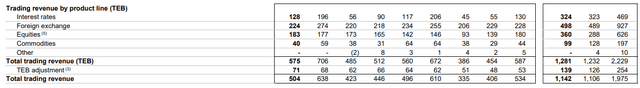 CIBC Supplementary Financial Information For the period ended April 30, 2024