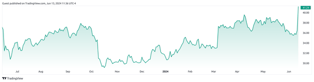 TradingView.com