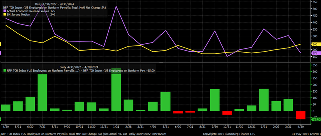 jobs data