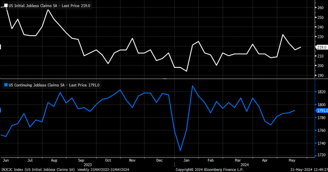 jobless claims