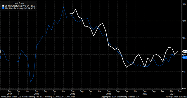 S&P global