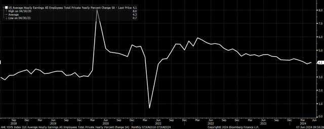 wages