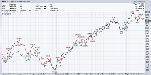 NYSE ADL