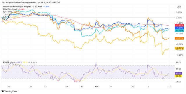 Stocks