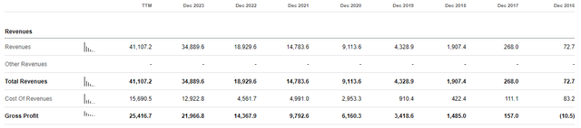 PDD Holdings business growth