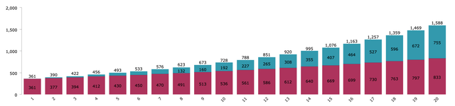 ABBV 20 Year Dividend Simulation