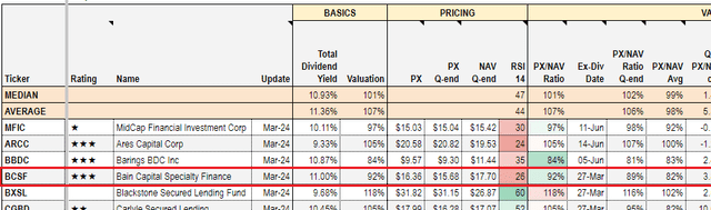 Systematic Income BDC Tool