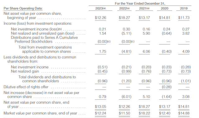 RQI distribution breakdown