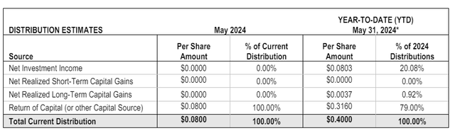 RQI distribution breakdown