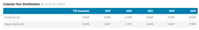 STK distribution breakdown history