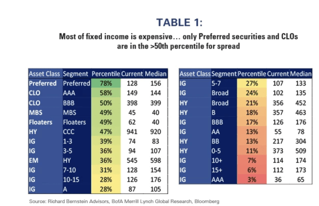 table of fixed income assets