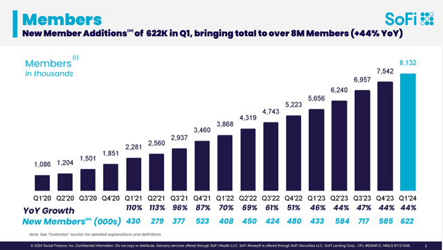 Membership Growth