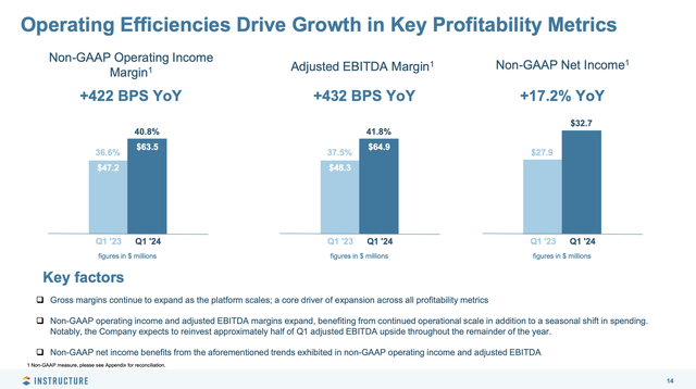 Instructure adjusted EBITDA margins