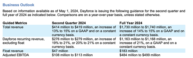 Dayforce outlook