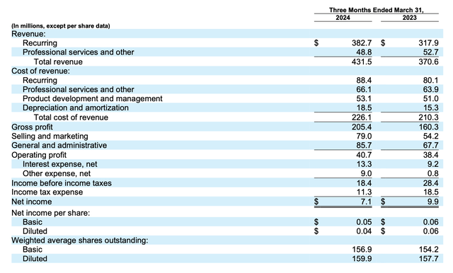 Dayforce Q1 results