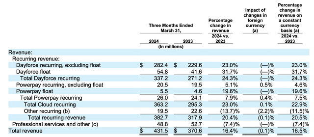 Dayforce Q1 revenue breakdown