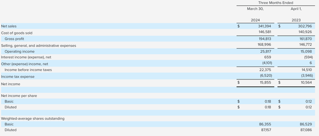 YETI Q1 results