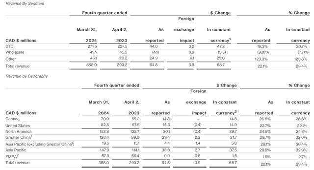 Canada Goose sales by segment