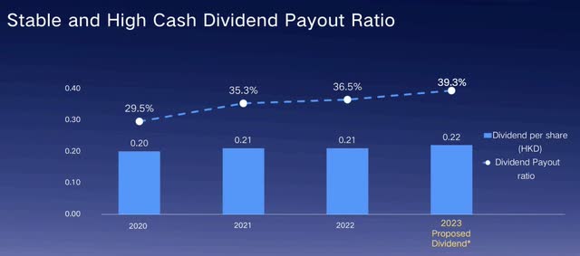 Geely Auto Payout Ratio