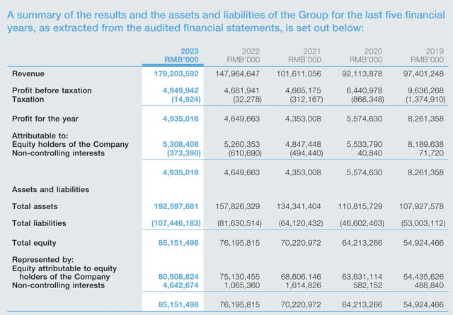 Geely Auto Financials