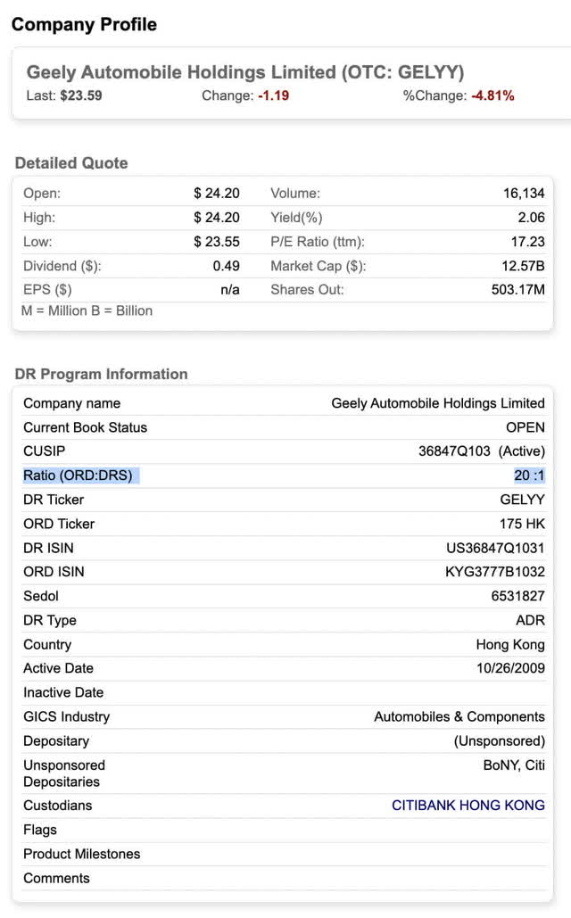 Geely Auto ADR Ratio