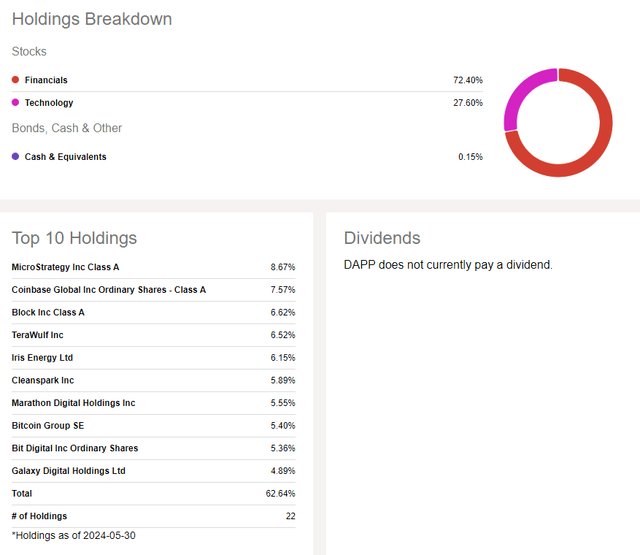 DAPP: Sector Allocation & Positioning Detail