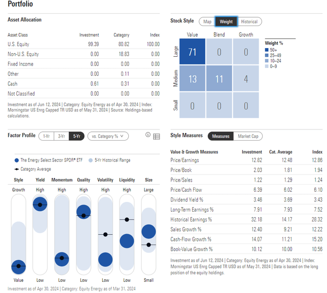 XLE: Portfolio & Factor Profiles