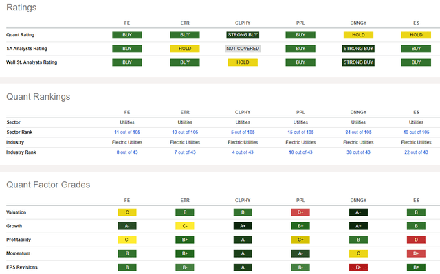 Competitor Analysis