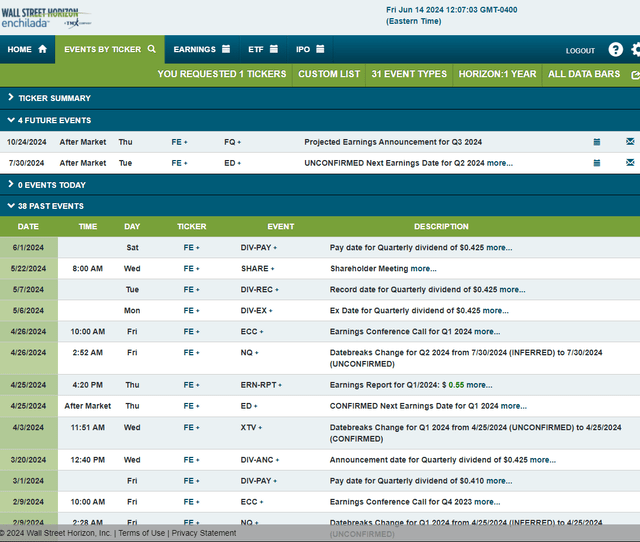 Corporate Event Risk Calendar